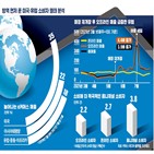 소비자,커머스,매출,오프라인,지난해