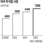 미국,즉석밥,시장,프리미엄,CJ제일제당,멀티그레인