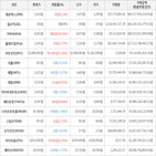 보이,가상화폐,거래,하락세