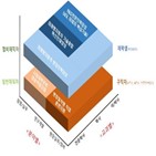 미래,사업,인력양성,양성,정부