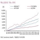 대비,매출,전년,엑스코프리