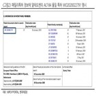 특허,사용,출원,계약,히알루론산분해효소,키트루다