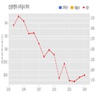 계약,신성이엔지,기사