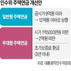 가입,주택연금,주택,12억,9억,공시가,기준,인수위,연금