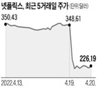 넷플릭스,가입자,주가,전망,퍼싱스퀘어,발표,투자의견,하루