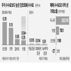 수수료,수수료율,매매,증권사,주문,투자자,거래소