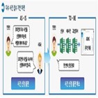 사건,신청,국토부,시스템,하자관리정보시스템