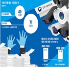 거래,공시,기업,물류,서비스,관련,내역,공정위,계열사