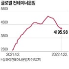 운임,해운,코로나19,보고,글로벌,지난해