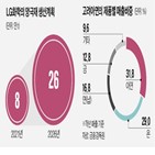 고려아연,합작법인,전구체,배터리,생산,LG화학,설립,양극재,공급,계획