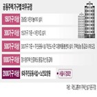 서울시,아파트,요양시설,노인요양원,설치,관계자