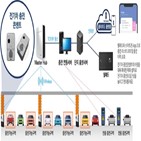 충전,콘센트,포스코건설