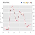 에스엘,계약,기사