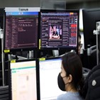 달러,환율,심리,둔화,경기