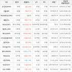 가상화폐,보이,거래,상승세