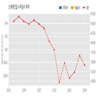신세계건설,계약,기사