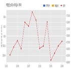 첨단소재,계약,기사