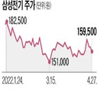 주가,매출,영업이익,호실,우려