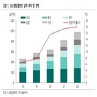 매출,성장,오스템임플란트,작년,확대,기록,해외,영업이익