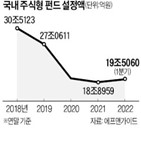 국내,투자,펀드,공모