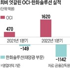 폴리실리콘,가격,태양광,한화솔루션,기준,대비,계획