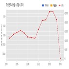 주성엔지니어링,계약