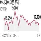 기업,실적,지난해,주가,영업이익