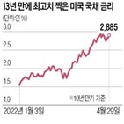 국채,금리,상승,지난달