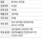 종이박스,제조업체