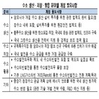 청정에너지,전경련,정부,대한