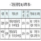 유망기업,그린뉴딜