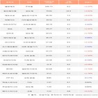 기관,동진쎄미켐