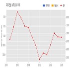 계약,대우건설,기사