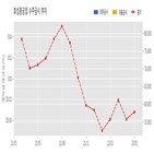 계약,효성중공업,남아프리카공화국