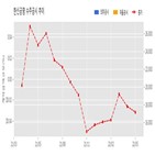 한신공영,계약,기사