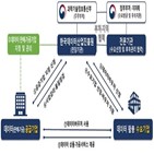 과기정통부,데이터,올해,청년