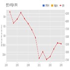 한진,공영홈쇼핑,기사