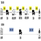 전환교통,보조금,철도,국토부,지원,지원사업