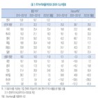 금융업,은행그룹,저평가,한국,국내,금융주