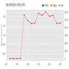 에스디바이오센서,계약,기사