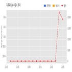 계약,투파워,기사