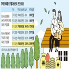 주담대,만기,대출,원리금,상환,상환액