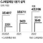 매출,CJ제일제당,영업이익,작년