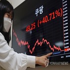 주가,미국,지난해,발표,실적,성장세