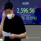 코스피,장중,낙폭,0.55,개인,내린,미국