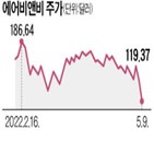 트리바고,에어비앤비,기간,수요,올해