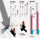 은행,가계,금리,자금,기준금리,정기예금,잔액,지난달,예금,적금