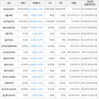 하락세,보이,가상화폐
