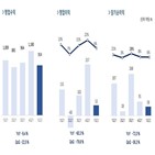 펄어비스,매출,집중