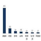 정부,중견기업,분야,경영,출범